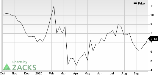 LogicBio Therapeutics, Inc. Price