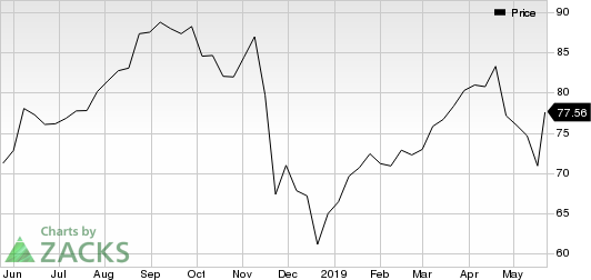 Target Corporation Price