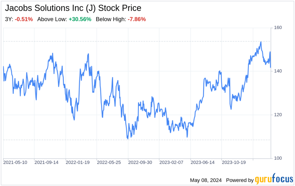 Decoding Jacobs Solutions Inc (J): A Strategic SWOT Insight