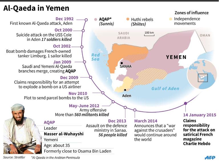 Factfile on Al-Qaeda in Yemen, known as AQAP (Al-Qaeda in the Arabian Peninsula