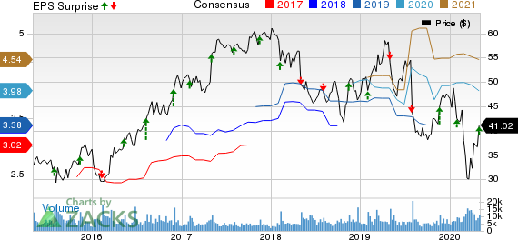 Berry Global Group, Inc. Price, Consensus and EPS Surprise