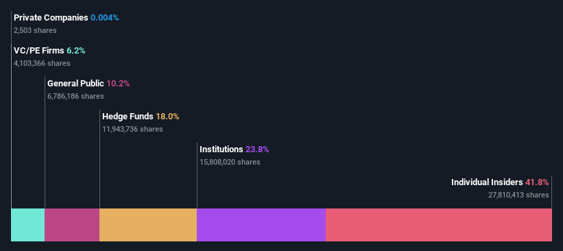 ownership-breakdown