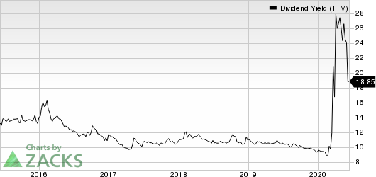 Chimera Investment Corporation Dividend Yield (TTM)