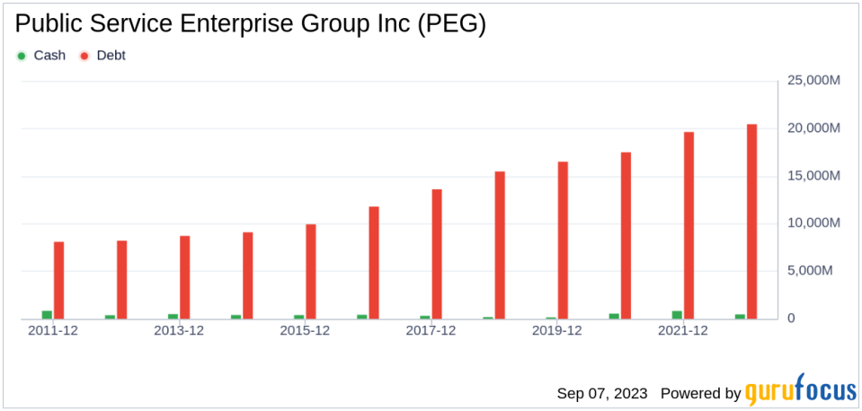 Unveiling Public Service Enterprise Group (PEG)'s Value: Is It Really Priced Right? A Comprehensive Guide