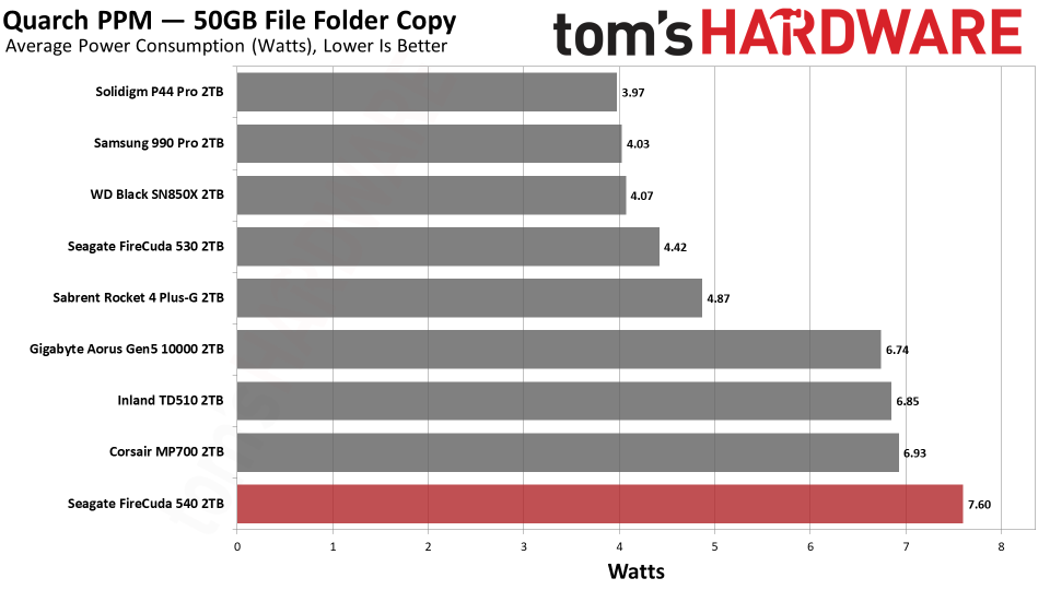 Seagate FireCuda 540 SSD