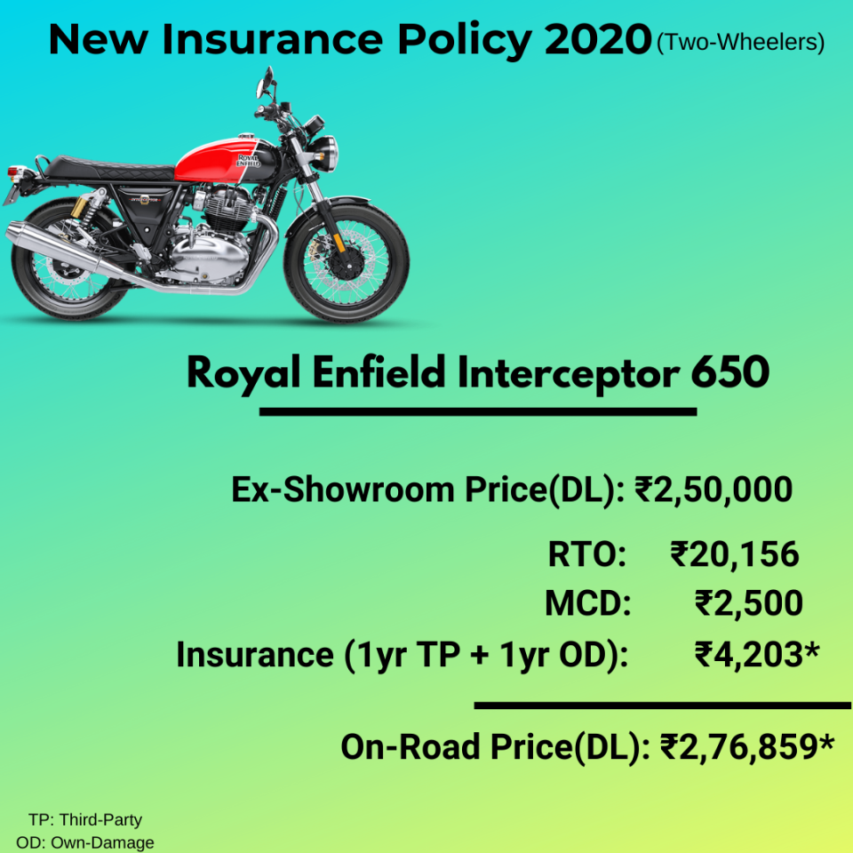 Will the mandatory long-term cover gone you’ll be able to save a lot on the on-road price.