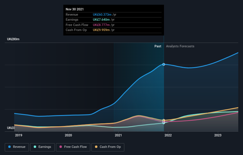 earnings-and-revenue-growth