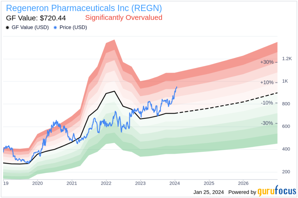 Regeneron Pharmaceuticals Inc Director Joseph Goldstein Sells 2,707 Shares