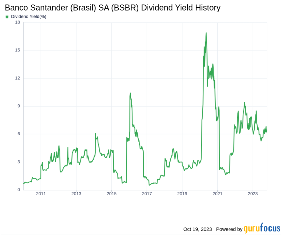 Banco Santander (Brasil) SA's Dividend Analysis