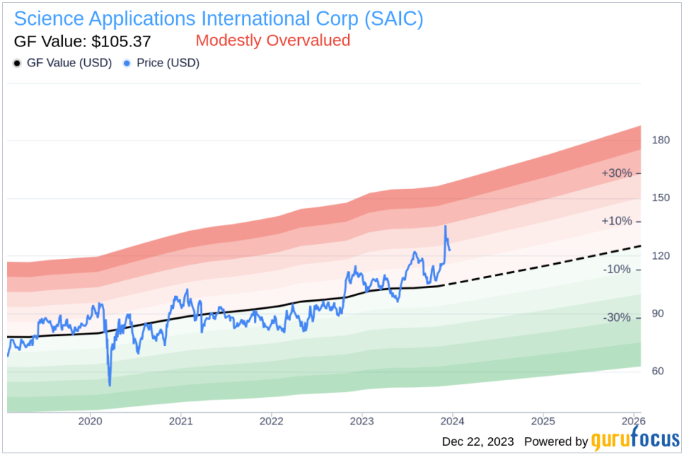 Sector President Robert Genter Sells 7,024 Shares of Science Applications International Corp (SAIC)