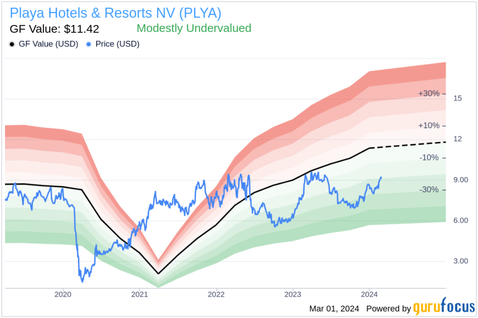 Insider Sell: Chief Accounting Officer Brandon Buhler Sells 35,915 Shares of Playa Hotels & Resorts NV (PLYA)