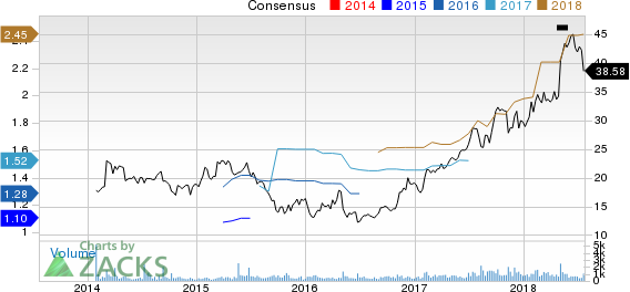 Top Ranked Value Stocks to Buy for July 23rd