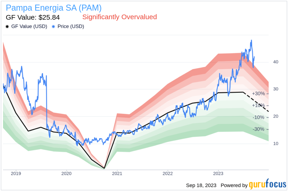 Unveiling Pampa Energia SA (PAM)'s Value: Is It Really Priced Right? A Comprehensive Guide