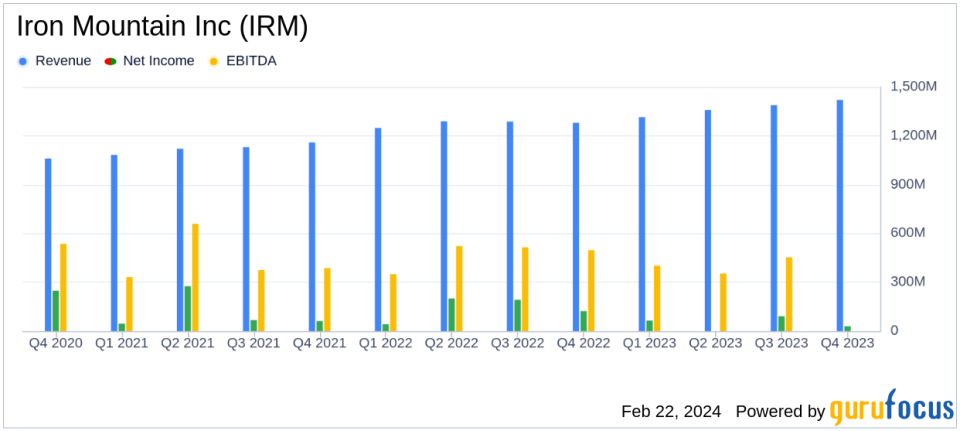 Iron Mountain Inc (IRM) Reports Record Revenues and Adjusted EBITDA for Q4 and Full Year 2023