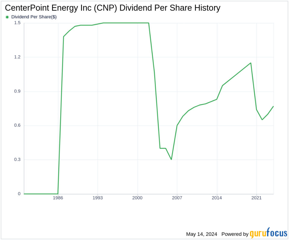 CenterPoint Energy Inc's Dividend Analysis