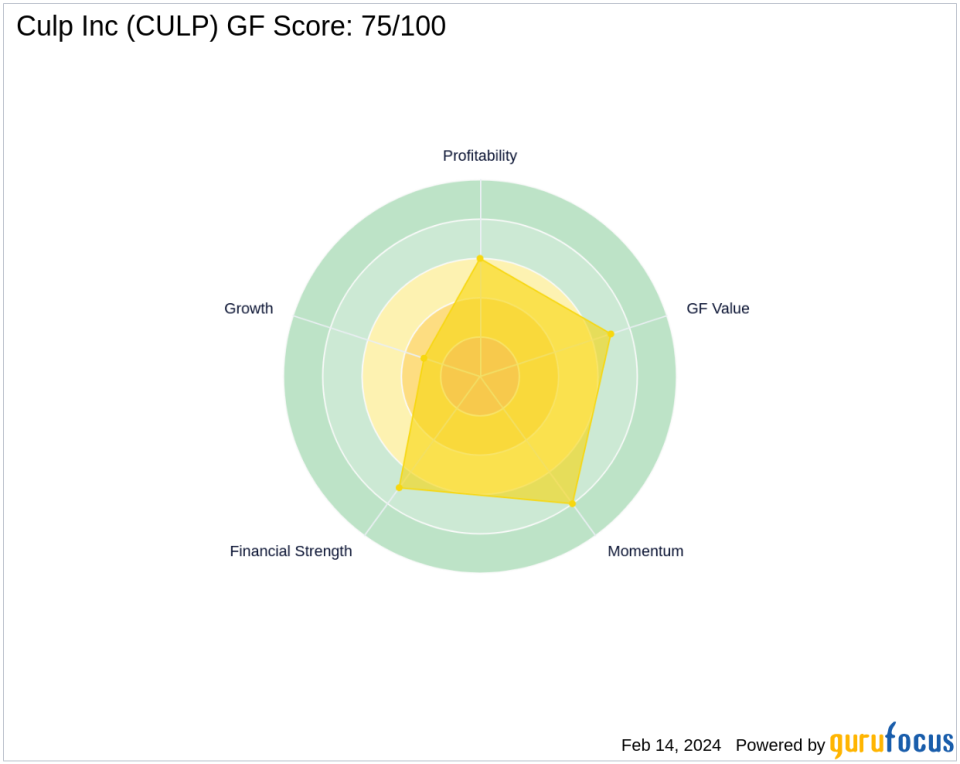 Jim Simons Adds Culp Inc to Renaissance Technologies' Portfolio