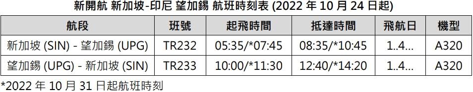 新加坡-印尼 望加錫 航班時刻表 (2022 年 10 月 24 日起)。（圖／酷航提供）