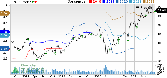 Comcast Corporation Price, Consensus and EPS Surprise