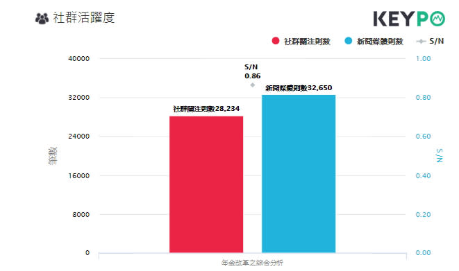 時事大數據分析　賴清德真的帶旺蔡英文民調？