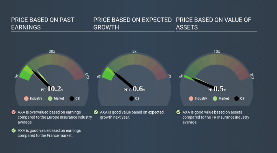 ENXTPA:CS Price Estimation Relative to Market March 28th 2020