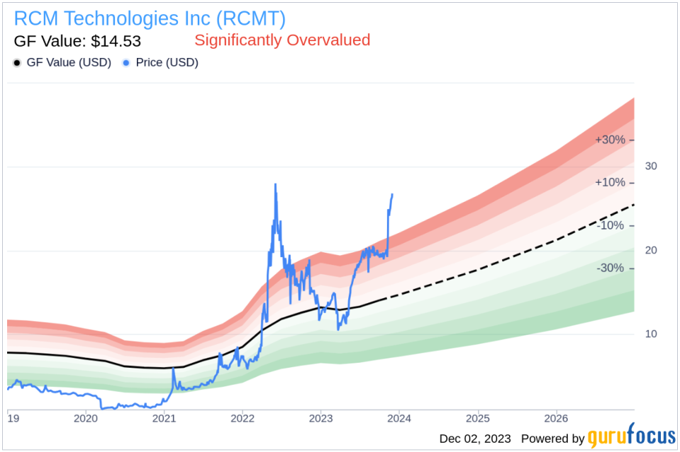 Insider Sell: CFO Kevin Miller Sells 40,000 Shares of RCM Technologies Inc (RCMT)