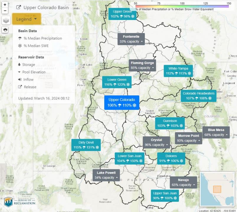 A map on the U.S. Bureau of Reclamation website shows Upper Colorado River Basin snowpack as of Saturday, March 16. The blue box in the center shows overall precipitation and snowpack, while the blue-green boxes show each of the nine subregions. Gray boxes show reservoir levels.