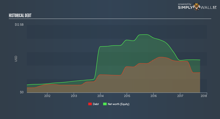 NYSE:PRGO Historical Debt Feb 25th 18