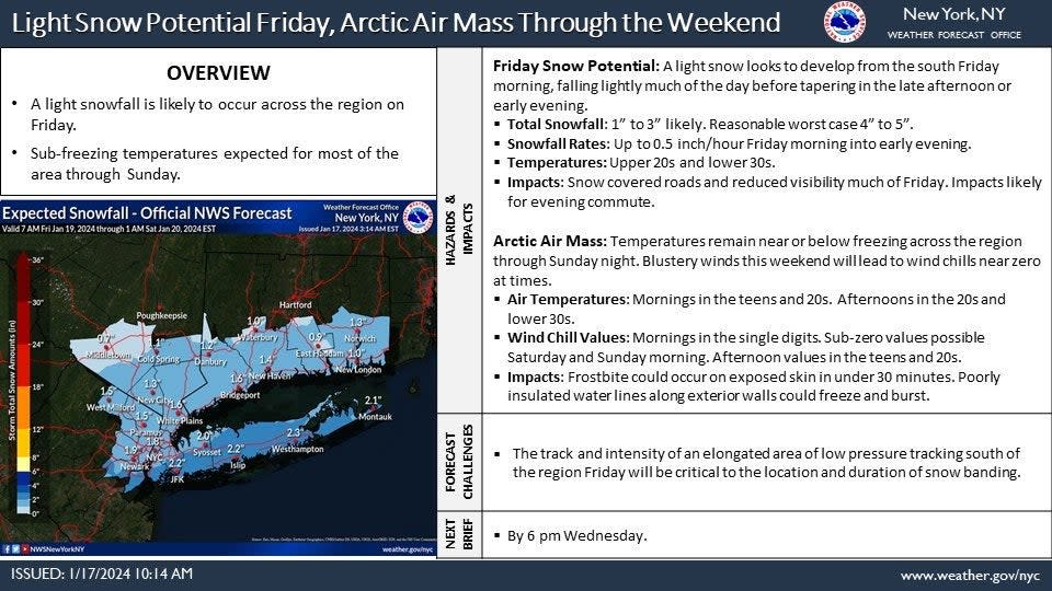 A 17 January 2024 infographic from the National Weather Service for New York (National Weather Service)