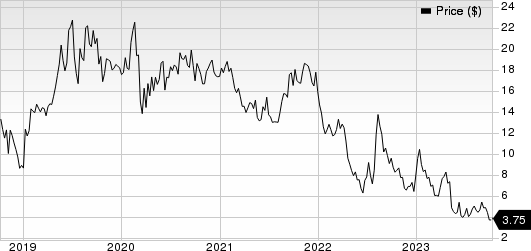 Coherus BioSciences, Inc. Price