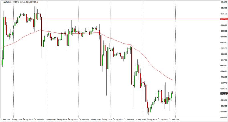 NASDAQ 100 daily chart, September 25, 2017