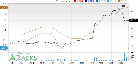 Virtu Financial (VIRT) sees solid earnings estimate revisions and looks poised to shock the market, and yet seems overlooked by the investors.