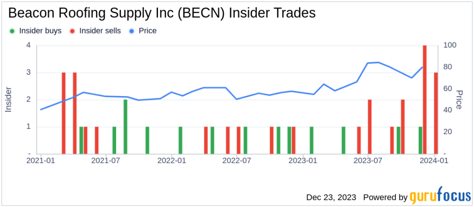 Beacon Roofing Supply Inc Insider Sells Company Shares