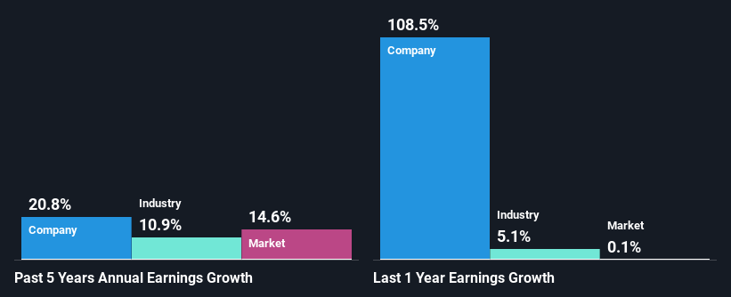 past-earnings-growth