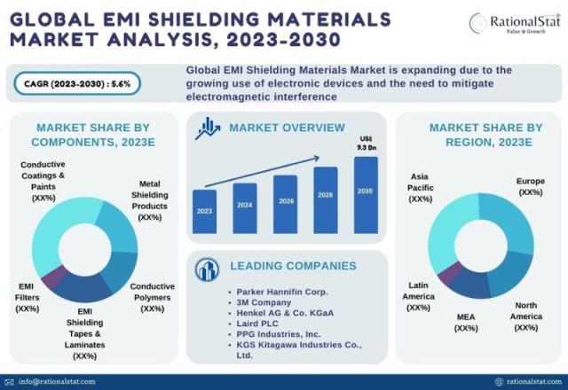 Breastfeeding Supplies Market Size and Forecast to 2030