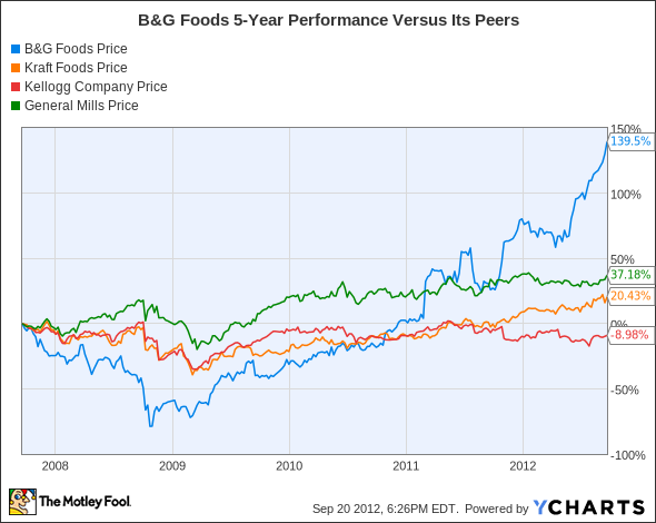 BGS Chart