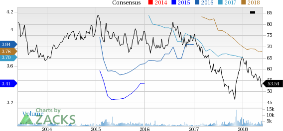 Taubman Centers (TCO) reported earnings 30 days ago. What's next for the stock? We take a look at earnings estimates for some clues.