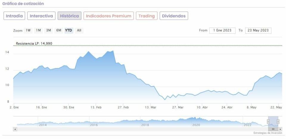 Cuatro valores de la bolsa española que se benefician de la temporada de resultados