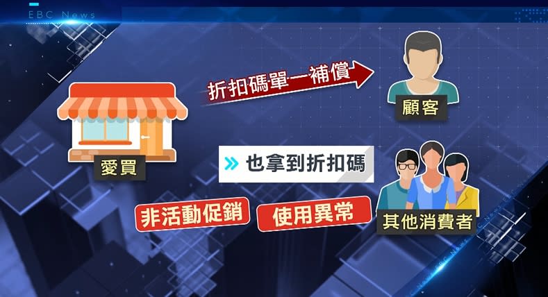 原來是量販店業者因為客訴問題，提供顧客折扣碼補償，但因不明原因，其他消費者也跟著收到，所以業者全面回收 。（圖／東森新聞）