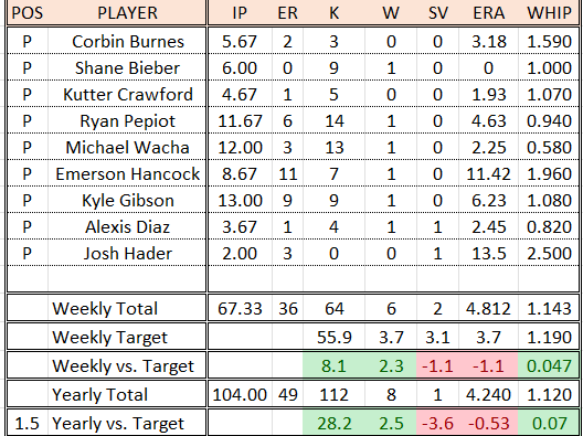 Week 2 Pitching.png