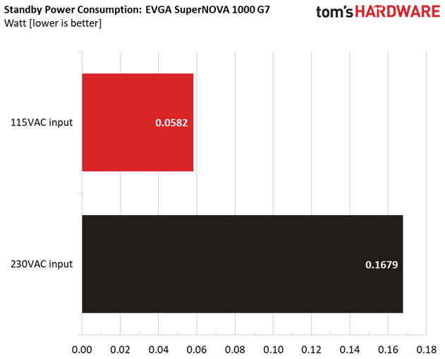 EVGA 1000 G7