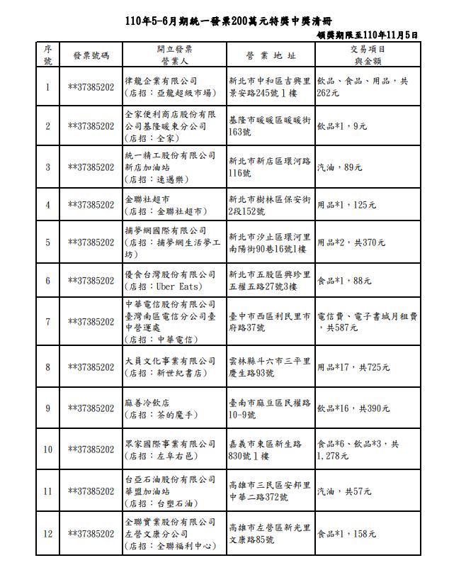 200萬中獎發票名單。（圖／翻攝自財政部）