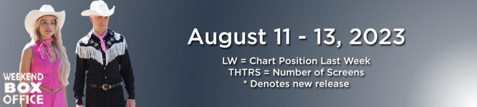 Weekend Box Office Barbie August 10-13, 2023