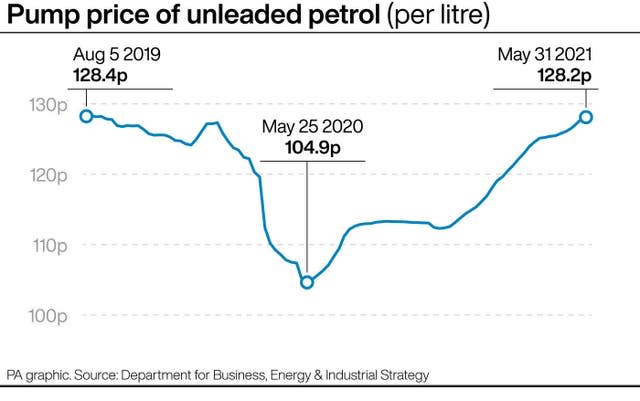 Pump price of unleaded petrol