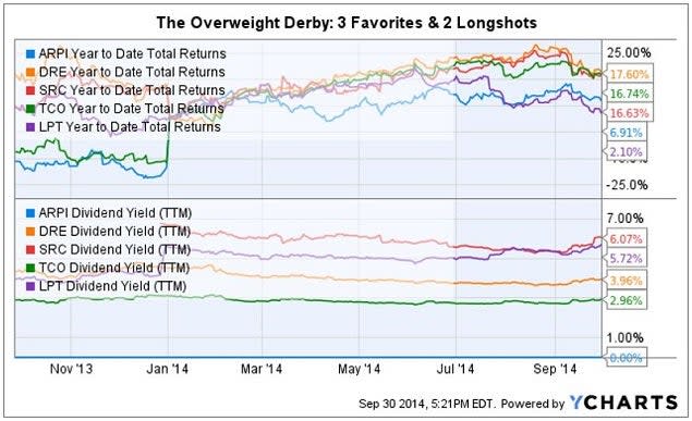 morgan_stanley_ow_chart_q4_2014.jpg