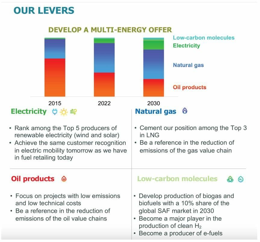 Empresas eternamente jóvenes: el caso de TotalEnergies