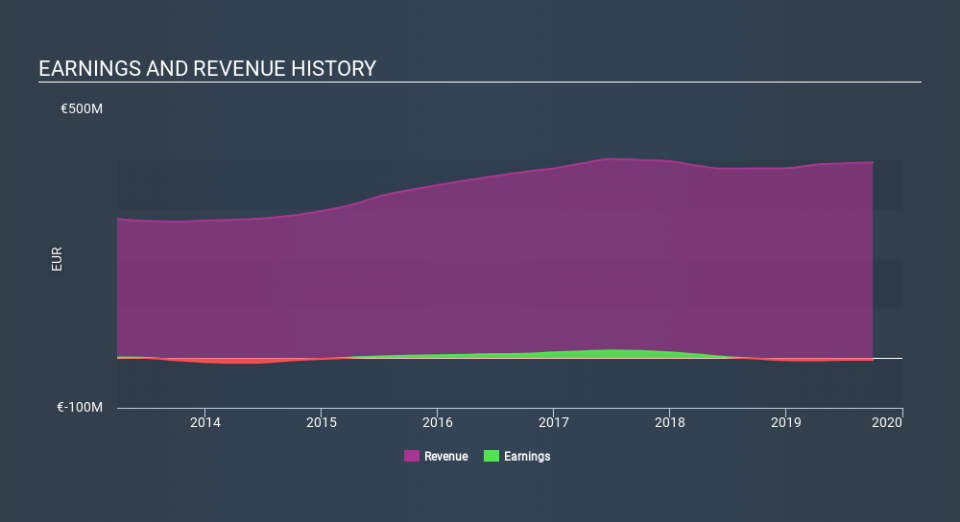 BIT:PAN Income Statement, January 21st 2020