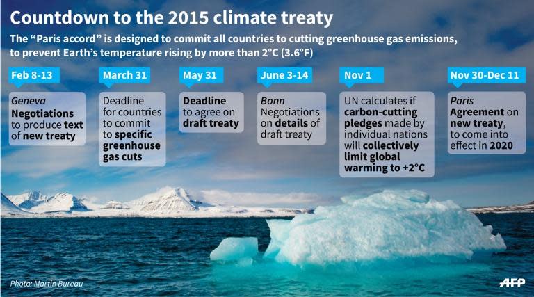 Key dates in the run-up to the Paris climate conference later this year