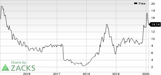 Xenon Pharmaceuticals Inc. Price