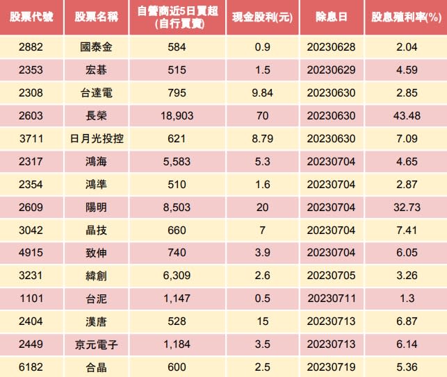 資料來源：籌碼K線