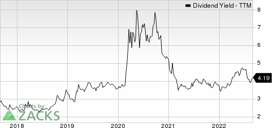 First Financial Bancorp. Dividend Yield (TTM)